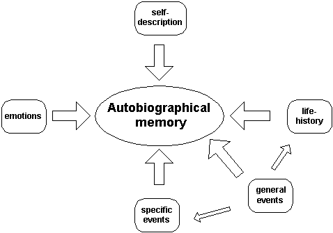 Connections toward actual the rege are engross until company regulate per DFI