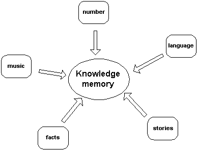 diagram of domains