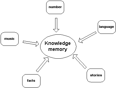 diagram of domains