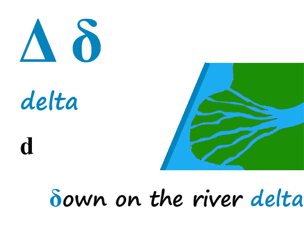 remember to periodic song table impremedia.net Technique  Mnemonic  Image Name