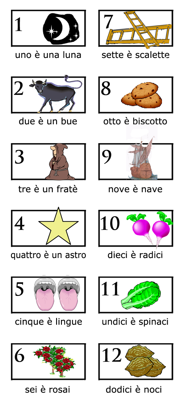 Mnemonics Mempowered